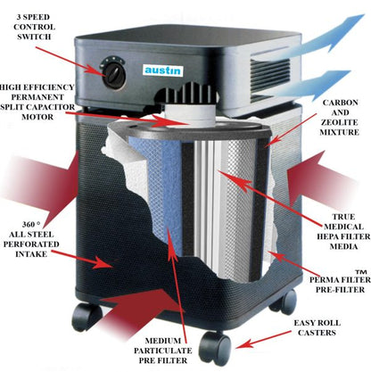 Austin Air HealthMate B400C1 Air Purifier