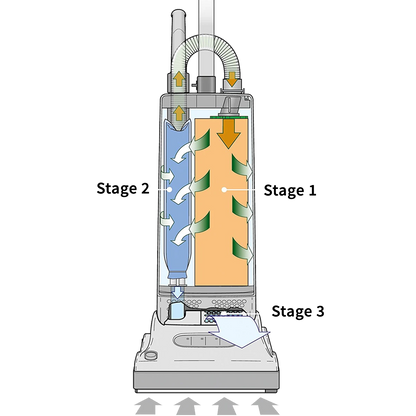 SEBO AUTOMATIC X4
